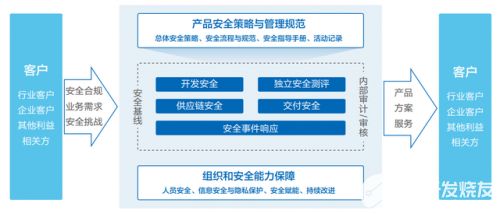 奇志科技入选 2021 年中国数字地产行业发展白皮书 ,房企数字化注入新动能